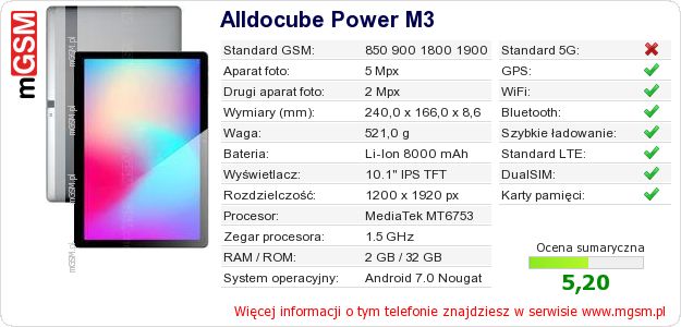 Dane telefonu Alldocube Power M3