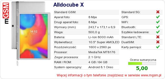 Dane telefonu Alldocube X