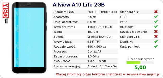 Dane telefonu Allview A10 Lite 2GB