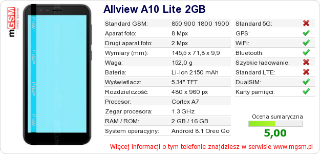 Dane telefonu Allview A10 Lite 2GB