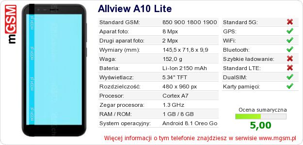 Dane telefonu Allview A10 Lite