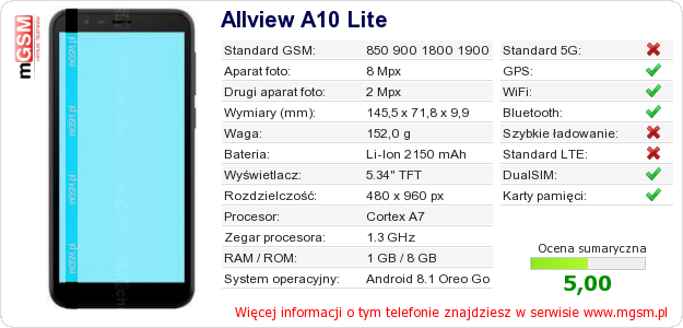 Dane telefonu Allview A10 Lite