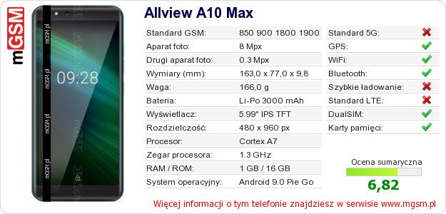 Dane telefonu Allview A10 Max