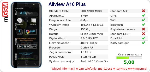 Dane telefonu Allview A10 Plus Dane telefonu Allview A10 Plus