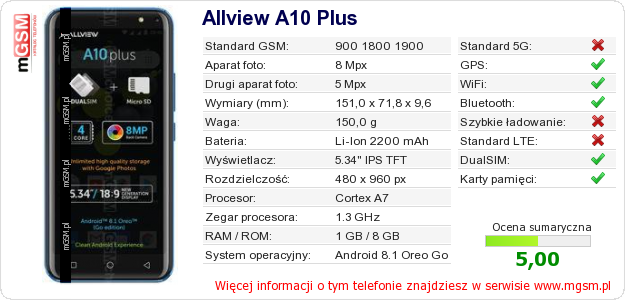 Dane telefonu Allview A10 Plus