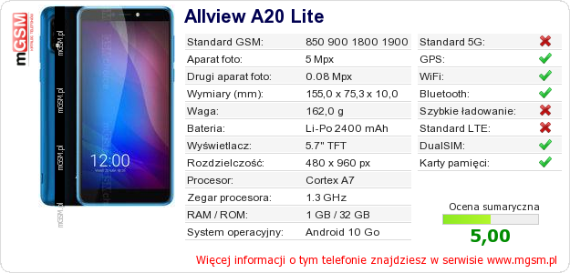 Dane telefonu Allview A20 Lite