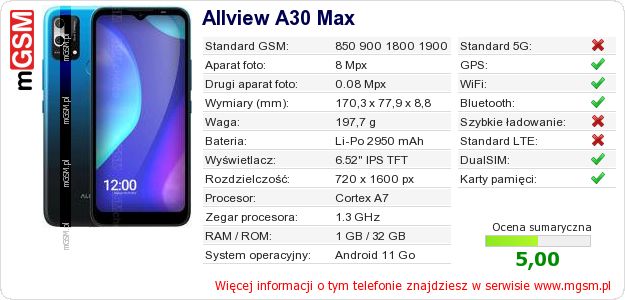 Dane telefonu Allview A30 Max
