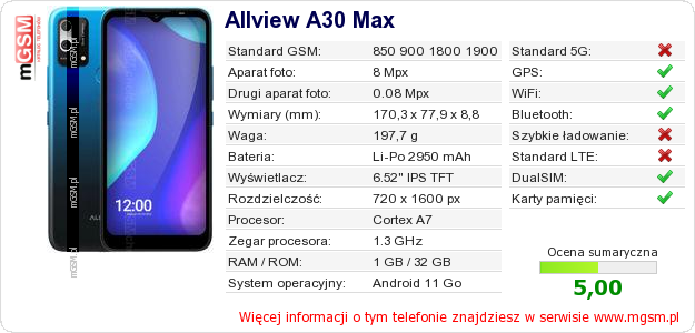 Dane telefonu Allview A30 Max