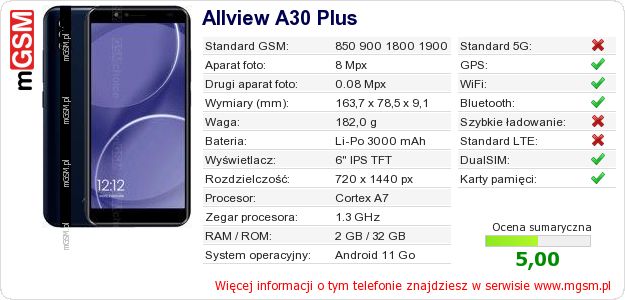 Dane telefonu Allview A30 Plus