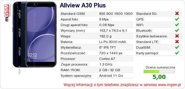 Dane telefonu Allview A30 Plus