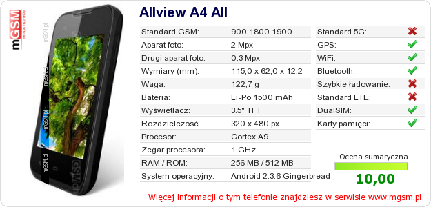 Dane telefonu Allview A4 All