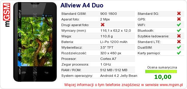 Dane telefonu Allview A4 Duo Dane telefonu Allview A4 Duo