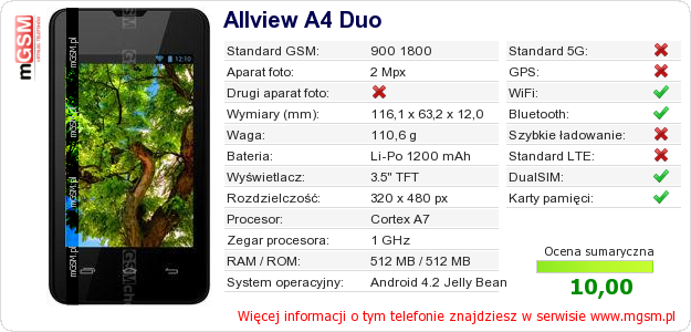 Dane telefonu Allview A4 Duo
