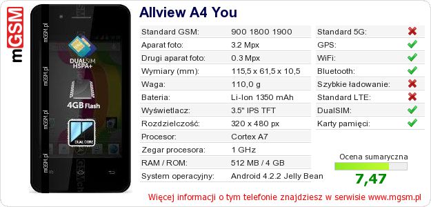 Dane telefonu Allview A4 You Dane telefonu Allview A4 You