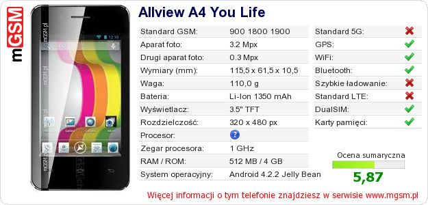 Dane telefonu Allview A4 You Life