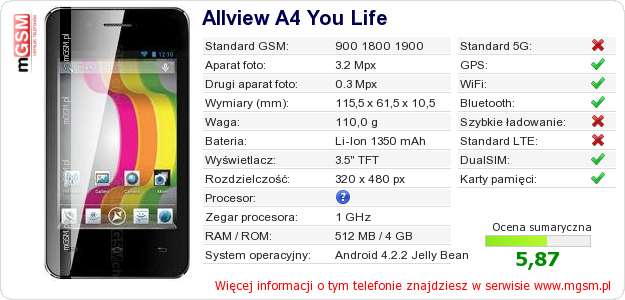 Dane telefonu Allview A4 You Life Dane telefonu Allview A4 You Life