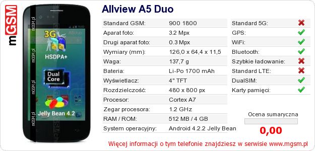 Dane telefonu Allview A5 Duo Dane telefonu Allview A5 Duo