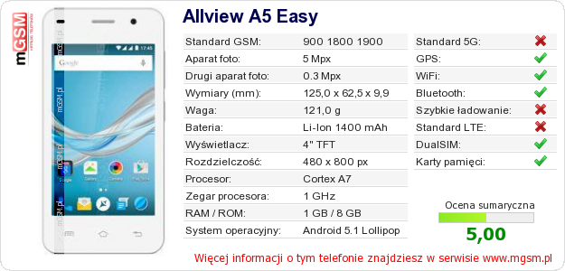 Dane telefonu Allview A5 Easy Dane telefonu Allview A5 Easy