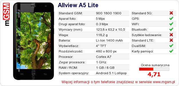 Dane telefonu Allview A5 Lite