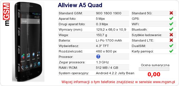Dane telefonu Allview A5 Quad