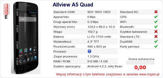 Dane telefonu Allview A5 Quad