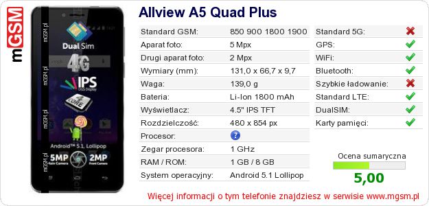 Dane telefonu Allview A5 Quad Plus