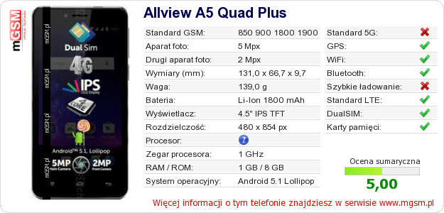 Dane telefonu Allview A5 Quad Plus