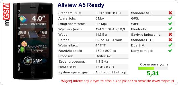 Dane telefonu Allview A5 Ready
