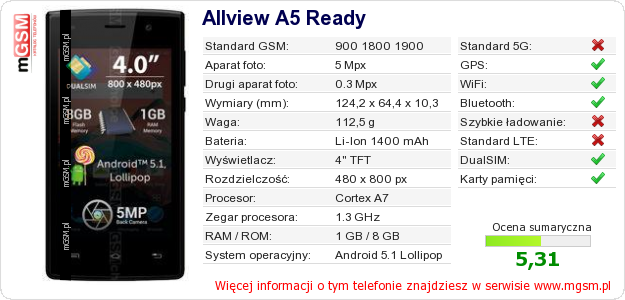 Dane telefonu Allview A5 Ready Dane telefonu Allview A5 Ready