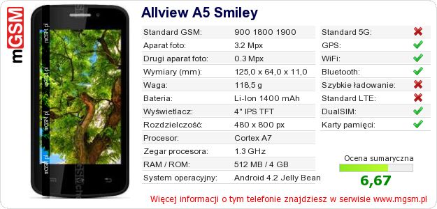 Dane telefonu Allview A5 Smiley Dane telefonu Allview A5 Smiley