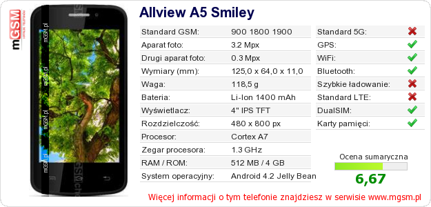 Dane telefonu Allview A5 Smiley Dane telefonu Allview A5 Smiley