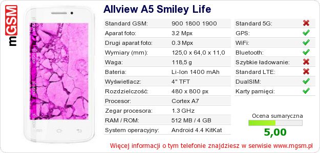 Dane telefonu Allview A5 Smiley Life