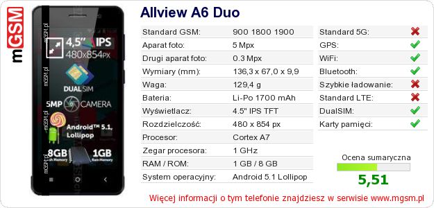Dane telefonu Allview A6 Duo