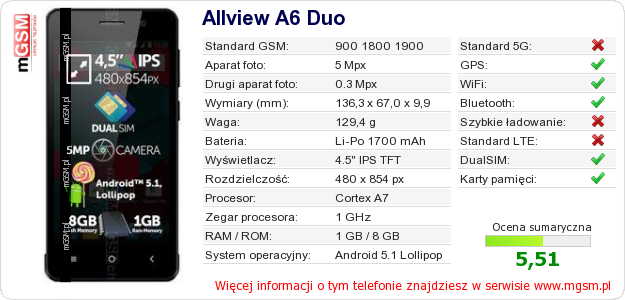 Dane telefonu Allview A6 Duo