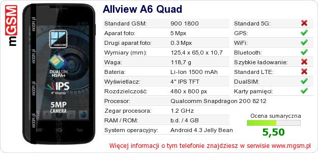 Dane telefonu Allview A6 Quad