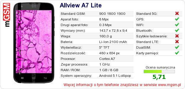 Dane telefonu Allview A7 Lite