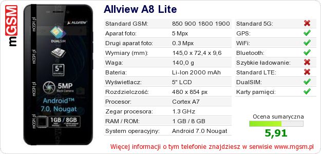 Dane telefonu Allview A8 Lite