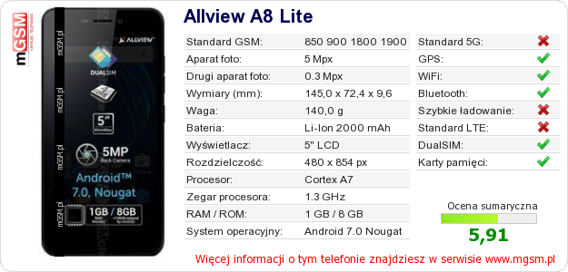Dane telefonu Allview A8 Lite