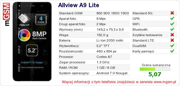 Dane telefonu Allview A9 Lite