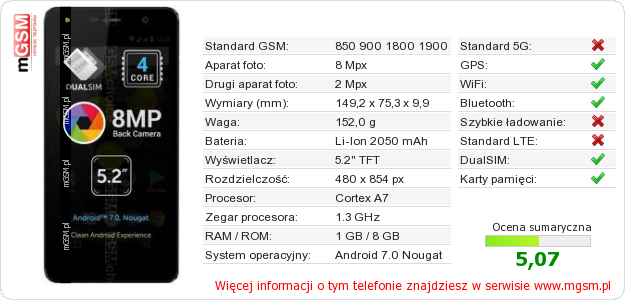 Dane telefonu Allview A9 Lite Dane telefonu Allview A9 Lite