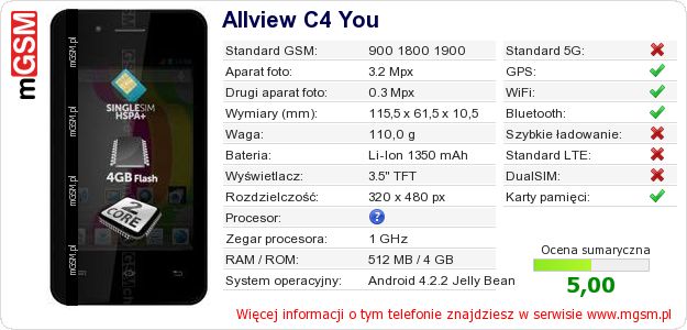Dane telefonu Allview C4 You Dane telefonu Allview C4 You