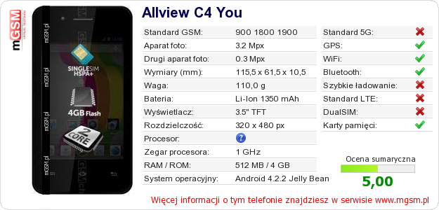 Dane telefonu Allview C4 You