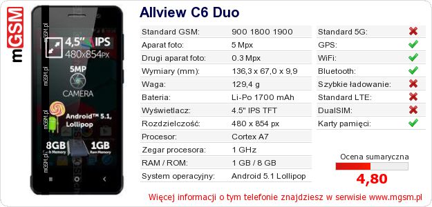 Dane telefonu Allview C6 Duo