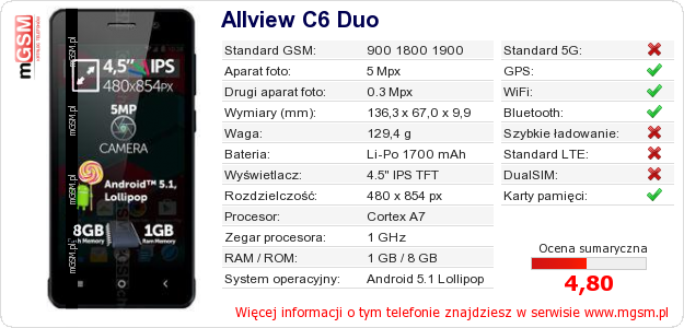 Dane telefonu Allview C6 Duo Dane telefonu Allview C6 Duo
