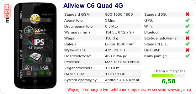Dane telefonu Allview C6 Quad 4G