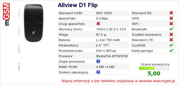 Dane telefonu Allview D1 Flip