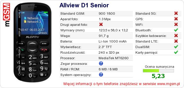 Dane telefonu Allview D1 Senior