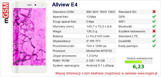 Dane telefonu Allview E4