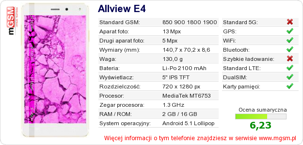 Dane telefonu Allview E4