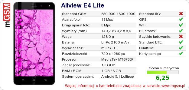 Dane telefonu Allview E4 Lite
